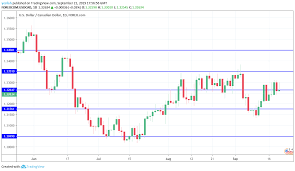 usd cad forecast september 23 27 canadian dollar shrugs