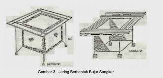 Membuat joran tegek sendiri : Angler S File