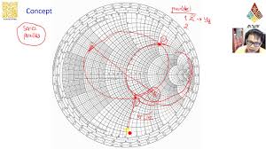 Introduction To Impedance Matching Using Smith Chart 2