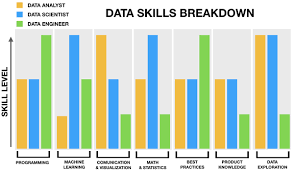 What Is The Difference Between A Data Analyst And A Data Scientist Quora