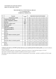 Publicata in monitorul oficial cu numarul 492 din data de 28 iunie 2017. 2
