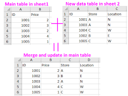 How to merge to column without losing data. How To Merge Two Tables By Matching A Column In Excel