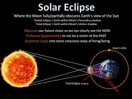Solar Eclipse What Is Solar Eclipse Solar And Lunar Eclipse Solar Eclipse