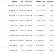 Xrp is ripplenet's native currency which can be used to transfer money quickly around the world. List Of Crypto Currencies Nubika 2018 History Of Bitcoin Bitcoin Is Download Scientific Diagram