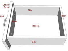 How To Measure And Build A Drawer Box Very Detailed Instructions For Even A Beginner Like Me Dek Building Drawers Woodworking Projects Woodworking Plans