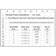 Excel Formulas For Open Channel Flow Measurement