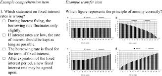 Prima de stat pentru locuinte. Developing Financial Competence About Mortgage Loans By Informal Learning Using Banks Online Calculators Empirical Research In Vocational Education And Training Full Text