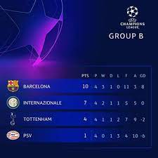 69 691 036 · обсуждают: Visca El Barca Champions League Group B Table After 4 Facebook