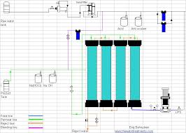 chemical engineering flow diagram of reverse osmosis plant