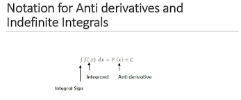 Integration And Its Applications Integrity Notations Binary Number