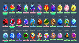 Dragon Egg Chart Fantasy Story Breeding Chart Fantasy Forest
