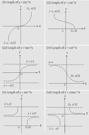 What Are The Inverse Trigonometric Functions A Plus Topper In 2020 Trigonometric Functions Functions Math Calculus Notes