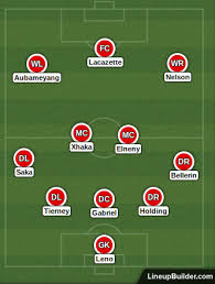 Kai havertz, timo werner, kurt zouma, mateo kovacic and toni rudiger all start for chelsea today. Arsenal Vs Tottenham Premier League Predicted Lineup Bench The Short Fuse