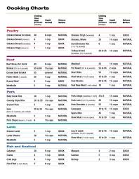 pressure cooking 101 instant pot pressure cooker power