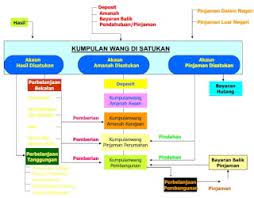 We did not find results for: Pengajian Am Skor A Isu Penting Untuk Stpm Penggal 1 Sumber Kewangan Kerajaan Bahagian 7 Perlembagaan Persekutuan Tlh Memperuntukkan Undang Undang Utk Mengeluarkan Perbelanjaan Dan Perolehan Wang Utk Kemajuan Negara Sumber Hasil