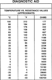 Toyota Coolant Temp Sensor Resistance Chart Wiring