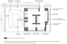 For an exhaustive list of all known sources for this item, see here (include rdt). Section 16 40 060 Landscaping And Irrigation Tree Protection Code Of Ordinances St Petersburg Fl Municode Library