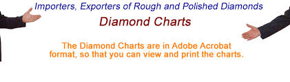 Diamond Sieve Charts Round And Princess From Elyandmike Com