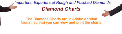 diamond sieve charts round and princess from elyandmike com