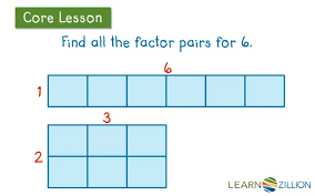 Lesson Video For Find All The Factor Pairs Of A Number Using Area Models