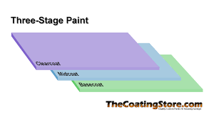 Three Stage Pearl Car Paint Colors Urekem Paints Custom