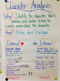 Character Analysis Anchor Chart Teaching Character