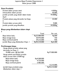 Pada tanggal 12 feb 2019, informasi akun perusahaan sebagai berikut : Bagaimana Menghitung Dengan Metode Harga Pokok Rata Rata Tertimbang Weighted Average Cost Method Akuntansi Dictio Community
