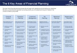 Start your new career with us today! Lhwm Certified Financial Planners Austin Texas