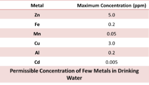 National water quality standards for malaysia. Causes Of Water Pollution Types Of Pollution Drinking Water Examples