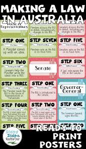 Pin On Juris Doctor Master Of Laws