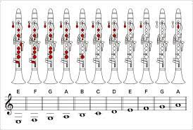 How To Play The Clarinet How To Play A Clarinet Musical Instrument Guide Yamaha Corporation Clarinet Clarinet Music Clarinet Sheet Music