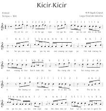 Sebutkan suku kata atau kata yang dinyanyikan dengan nada sedang tulislah alasanmu. Tempo Lagu Kircir Kicir Gurune Net