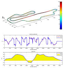 Run over the span of two days, the 2019 12 hours of mugello concluded with scuderia praha piloting their n°11 ferrari 488 gt3 to the top of the podium at this tuscan circuit. Comparison Between Manoeuvres On Flat And 3d Mugello Circuit Top Plot Download Scientific Diagram
