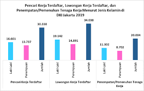 Check spelling or type a new query. Statistik Ketenagakerjaan Dki Jakarta 2019 Unit Pengelola Statistik