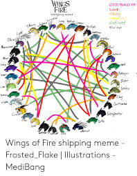 3 hilarious wings of fire memes of october 2019. Wings Otpbrotp Ot Fire Love Okay Neutral Oofwtf Ew Wo Shipping Meme Tai Amemone Smole Blue Peril Oon Iadij Suna Bister Sndev Fath Ch At Ic Tutle Wnitcat Wings Of Fire Shipping