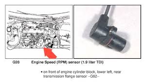 View and download volkswagen jetta 2000 engineering manual online. 2000 Vw Beetle Engine Diagram Sensor Unit Wiring Diagram Circuit Wiper Circuit Wiper Bibidi Bobidi Bu It