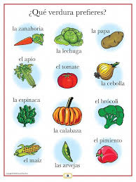 Outlined Below Are Many Of My Best Tips Teaching A Foreign Language Can Be Entertaining And Remarka Apprendre L Italien Vocabulaire Espagnol Espagnol Gratuit