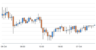 candlestick chart guide documentation apexcharts js