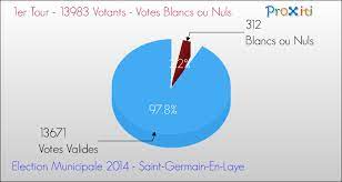 It is located in the western suburbs of paris, 19.1 km from the centre of paris. Les Elections Municipales 2014 A Saint Germain En Laye 78100 Un Site Du Reseau Proxiti