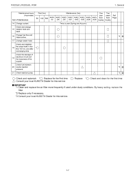 Kubota R520a Wheel Loader Service Repair Manual