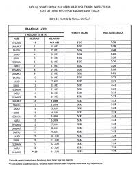 Mungkin masih ramai yang keliru sama ada kita boleh makan dan minum selepas masuknya. Waktu Imsak Dan Buka Puasa Negeri Selangor Tahun 2018 Azlinda Alin Malaysian Parenting Lifestyle Beauty Blogs