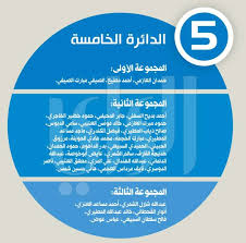 الحساب الرسمي لعضو مجلس الأمة الكويتي/ بدر ناصر الحميدي. Ø£ÙˆØ¶Ø§Ø¹ Ù…Ø±Ø´Ø­ÙŠ Ø£Ù…Ø© 2020 ÙÙŠ Ø§Ø³ØªØ·Ù„Ø§Ø¹Ø§Øª ØµÙ„Ø§Ø­ Ø§Ù„Ø¬Ø§Ø³Ù… Ø§Ù„Ø±Ø§ÙŠ