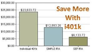 Check spelling or type a new query. My Experience With Vanguard S Individual 401k