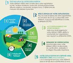 O que nos move é a criação que acolhe, conectando as pessoas com suas histórias individualmente preciosas. Foncier Fermage Chambre D Agriculture Deux Sevres