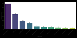 Image result for Microcharis remotiflora