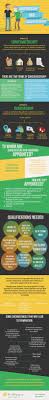 This set of forms is for use in guardianship and conservatorship proceedings. Understanding Guardianship Conservatorship And Poa Kindly Care