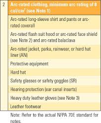 Arc Flash Ppe Chart 2015 Www Bedowntowndaytona Com