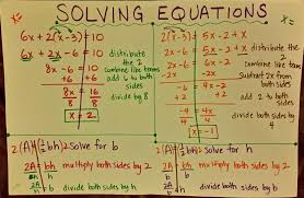 Solving Equations Project This Is A Project Based Assessment Over Solving Equations The Student Is Given Choice Solving Equations Equations Math Lesson Plans