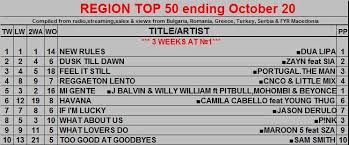 Listen to dance fm top 20 in full in the spotify app. Mega Dance Fm Radio Home Facebook