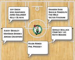 What Are Nba Depth Charts And How Are They Used 7poundbag Com